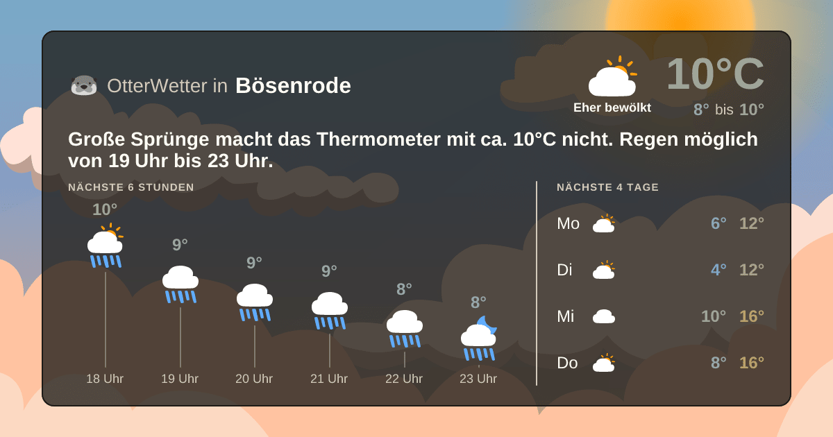 Widget-Vorschau für Bösenrode Wetter-Widget-Vorschau mit Vorhersagedaten für Bösenrode