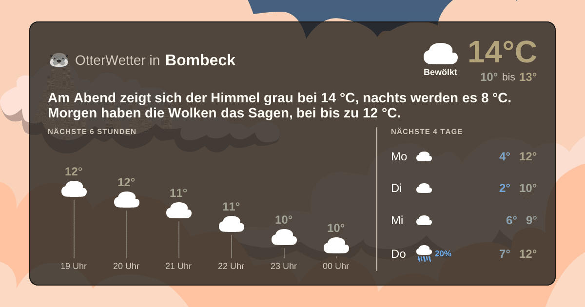 OtterWetter-Widget Bombeck