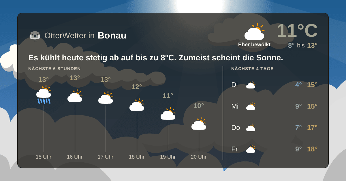 Widget-Vorschau für Bonau Wetter-Widget-Vorschau mit Vorhersagedaten für Bonau