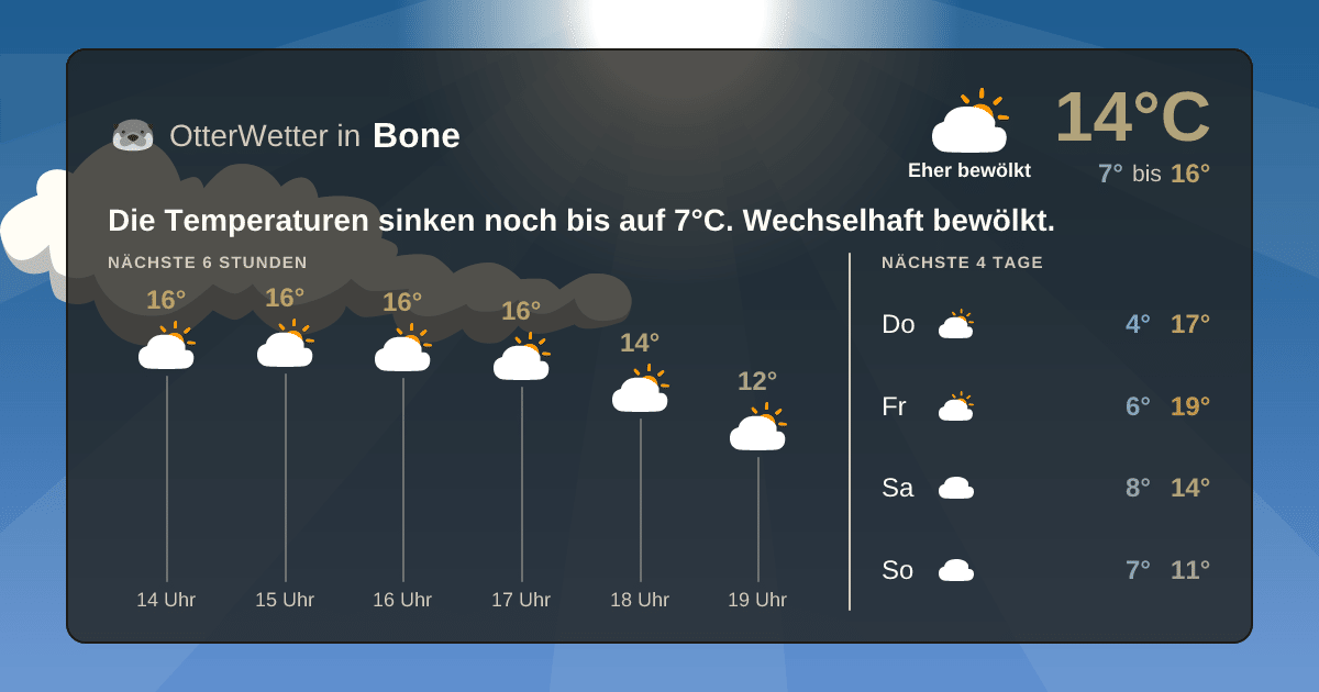 OtterWetter-Widget Bone