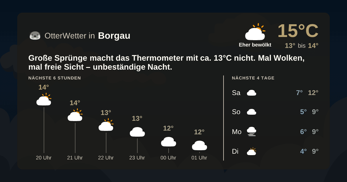 Widget-Vorschau für Borgau Wetter-Widget-Vorschau mit Vorhersagedaten für Borgau