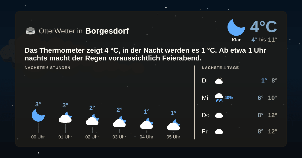 OtterWetter-Widget Borgesdorf