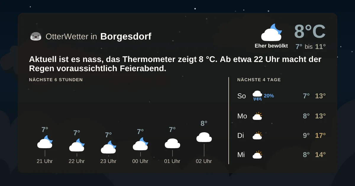 Wetter-Widget-Vorschau mit Vorhersagedaten für Borgesdorf