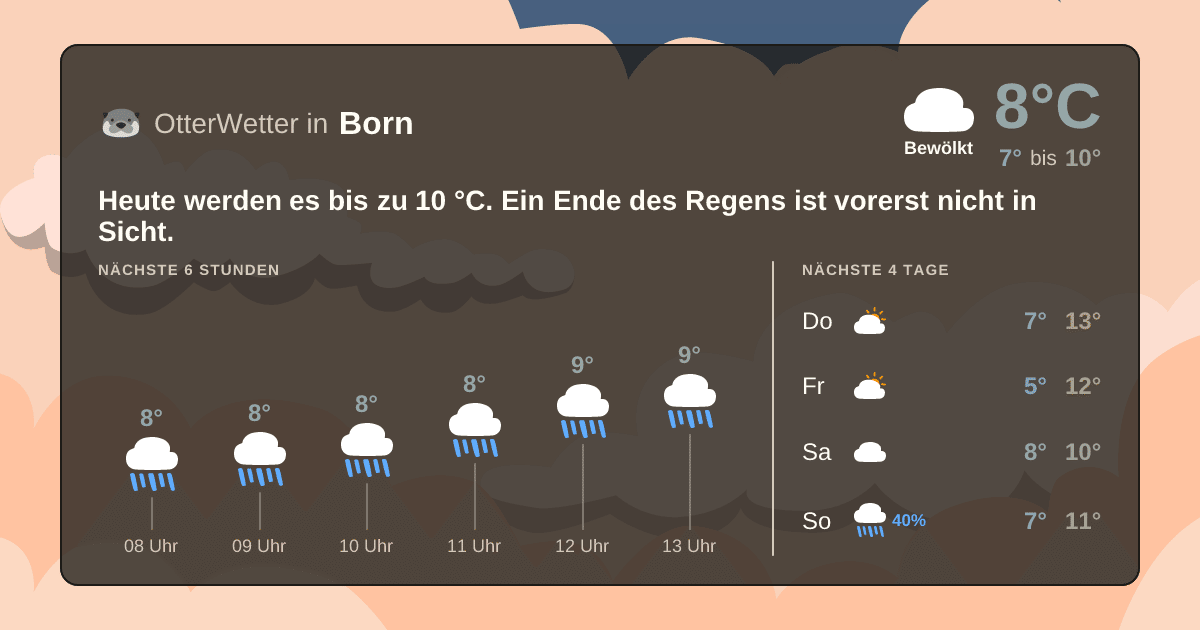 Wetter-Widget-Vorschau mit Vorhersagedaten für Born