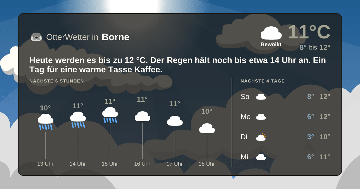 Widget-Vorschau für Borne Wetter-Widget-Vorschau mit Vorhersagedaten für Borne