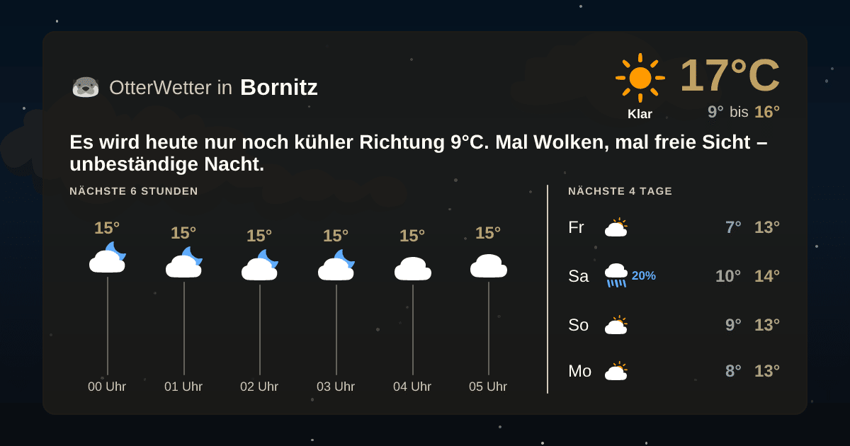 OtterWetter-Widget Bornitz