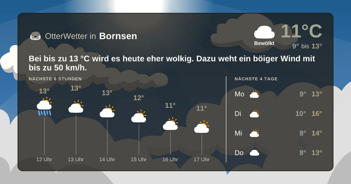 OtterWetter-Widget Bornsen