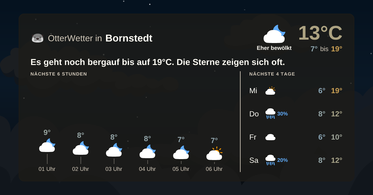 OtterWetter-Widget Bornstedt