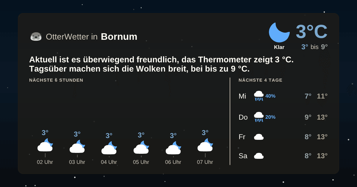 OtterWetter-Widget Bornum