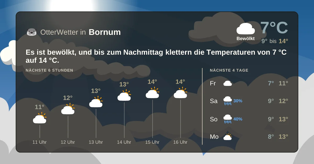 Widget-Vorschau für Bornum Wetter-Widget-Vorschau mit Vorhersagedaten für Bornum