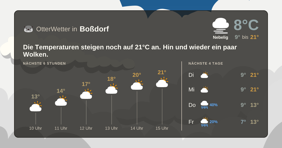 Widget-Vorschau für Boßdorf Wetter-Widget-Vorschau mit Vorhersagedaten für Boßdorf