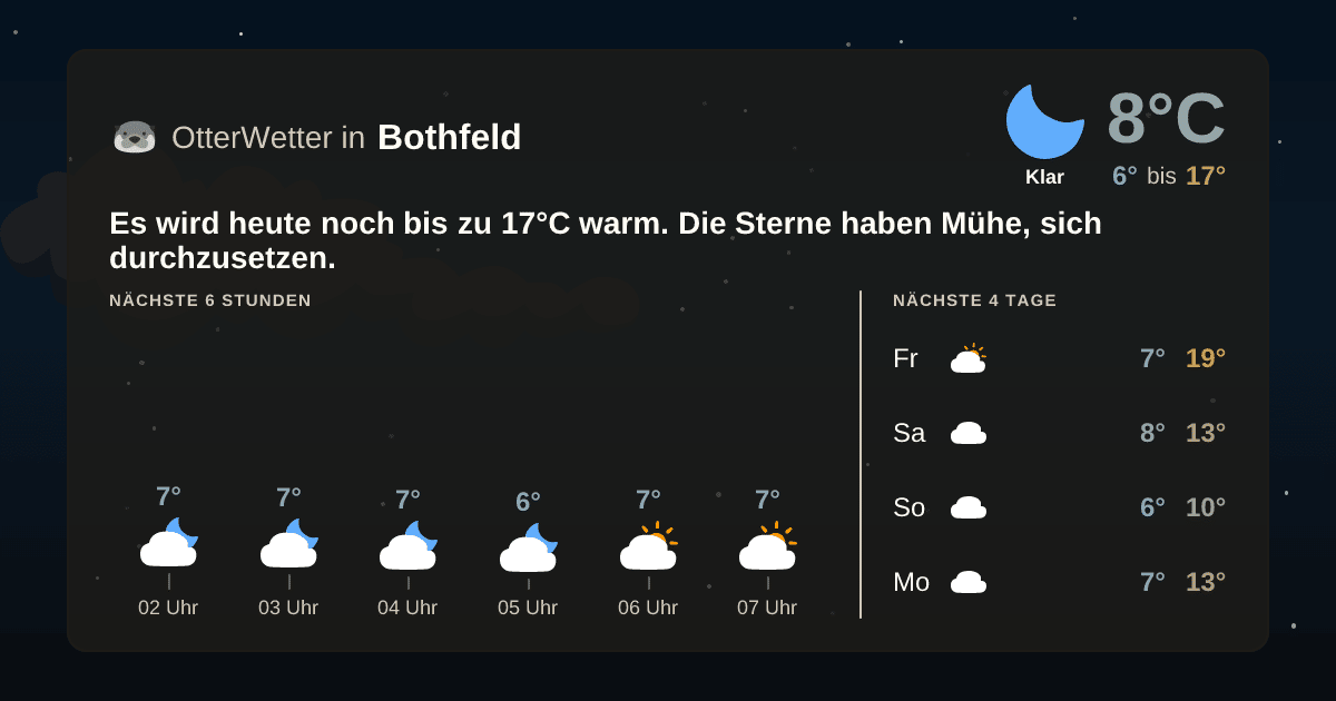OtterWetter-Widget Bothfeld