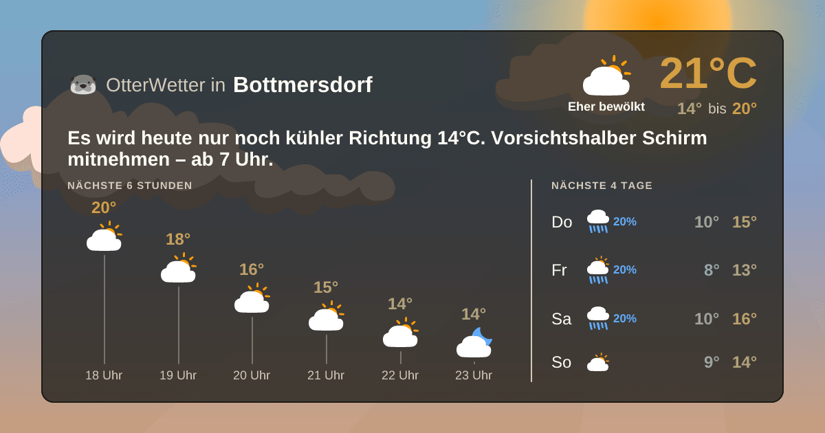 Widget-Vorschau für Bottmersdorf Wetter-Widget-Vorschau mit Vorhersagedaten für Bottmersdorf