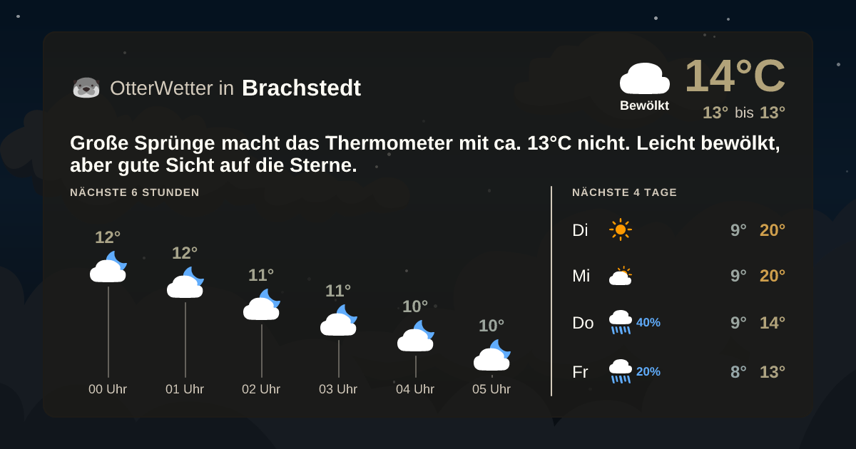 Widget-Vorschau für Brachstedt Wetter-Widget-Vorschau mit Vorhersagedaten für Brachstedt