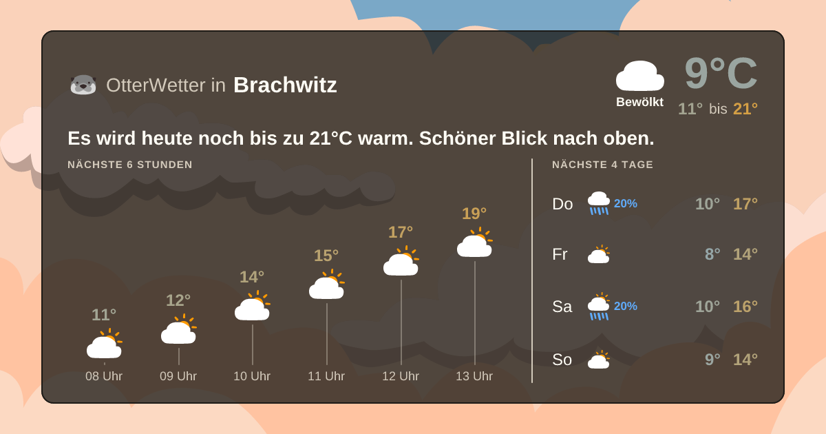 OtterWetter-Widget Brachwitz