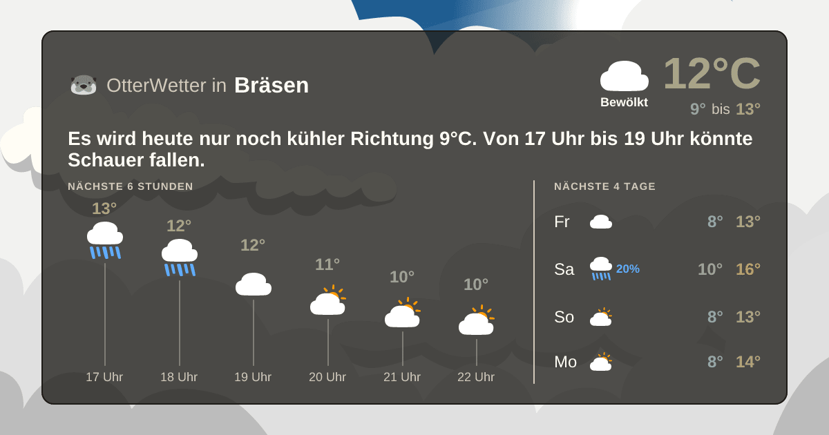 Widget-Vorschau für Bräsen Wetter-Widget-Vorschau mit Vorhersagedaten für Bräsen