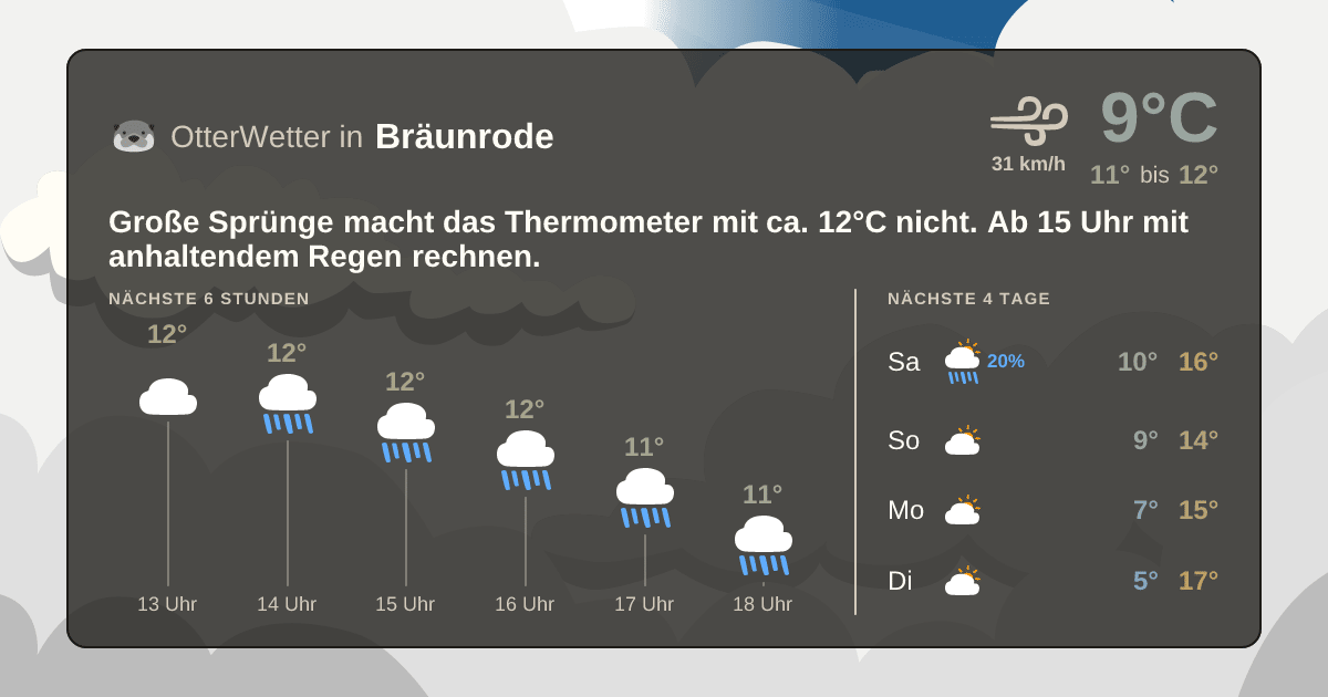 OtterWetter-Widget Bräunrode
