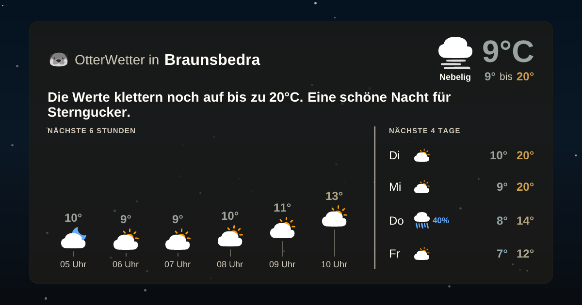 Wetter-Widget-Vorschau mit Vorhersagedaten für Braunsbedra