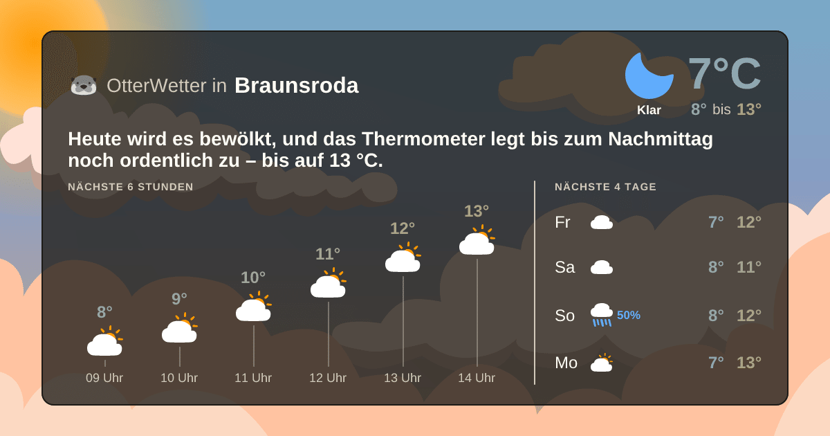 OtterWetter-Widget Braunsroda