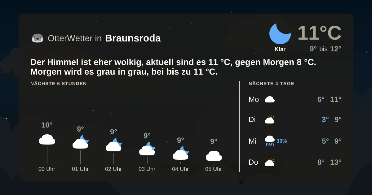 Wetter-Widget-Vorschau mit Vorhersagedaten für Braunsroda