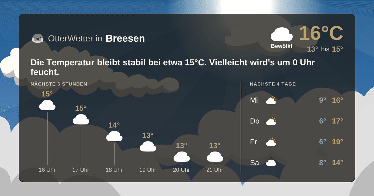 OtterWetter-Widget Breesen