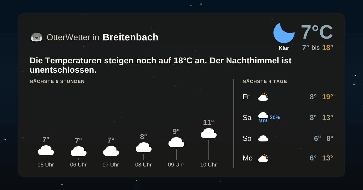 Wetter-Widget-Vorschau mit Vorhersagedaten für Breitenbach