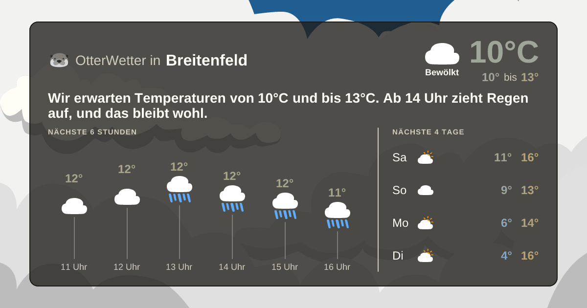 Widget-Vorschau für Breitenfeld Wetter-Widget-Vorschau mit Vorhersagedaten für Breitenfeld