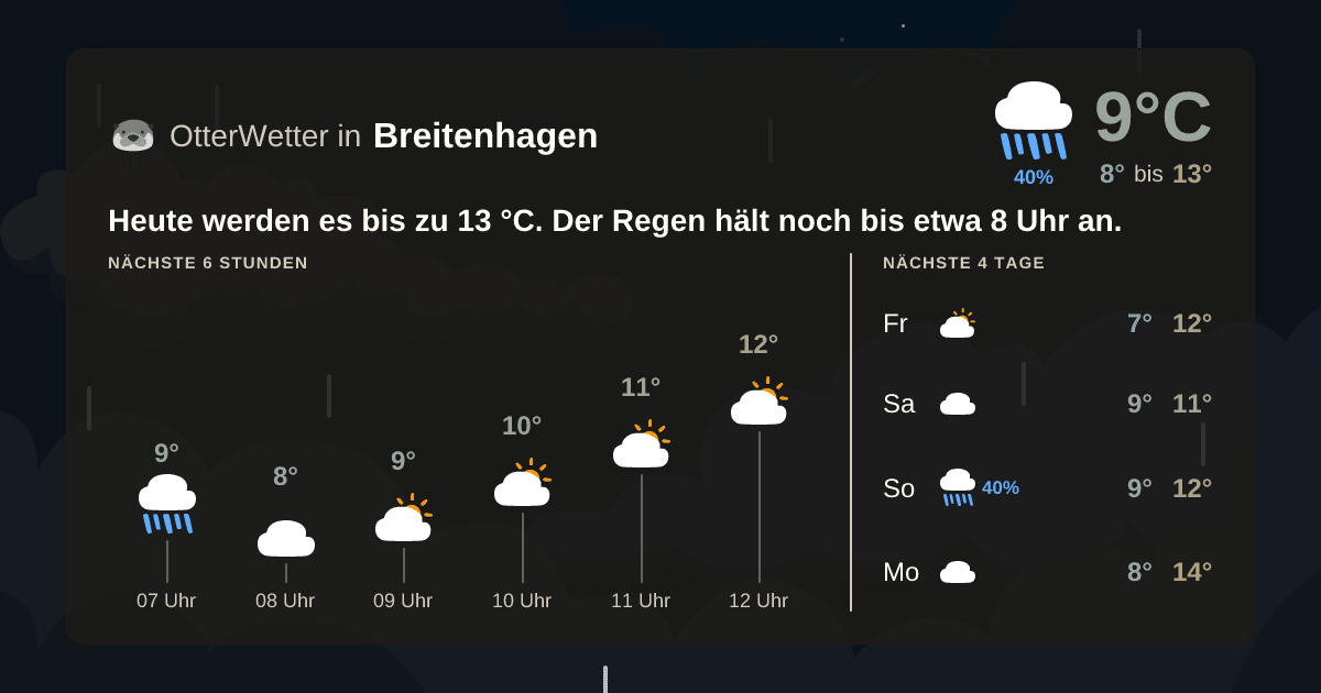 Wetter-Widget-Vorschau mit Vorhersagedaten für Breitenhagen