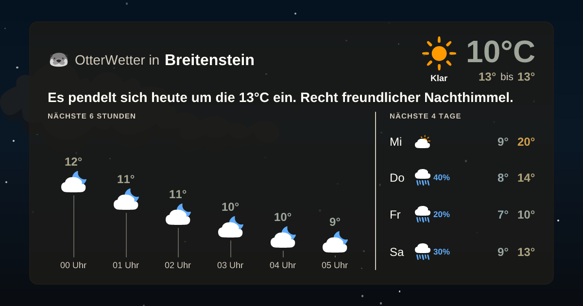 OtterWetter-Widget Breitenstein