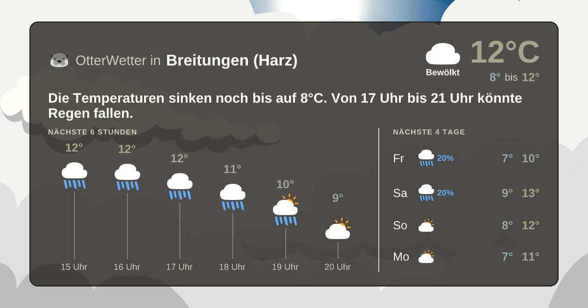 OtterWetter-Widget Breitungen (Harz)