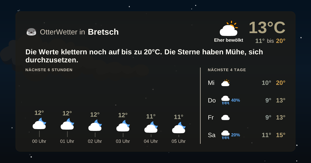 Widget-Vorschau für Bretsch Wetter-Widget-Vorschau mit Vorhersagedaten für Bretsch
