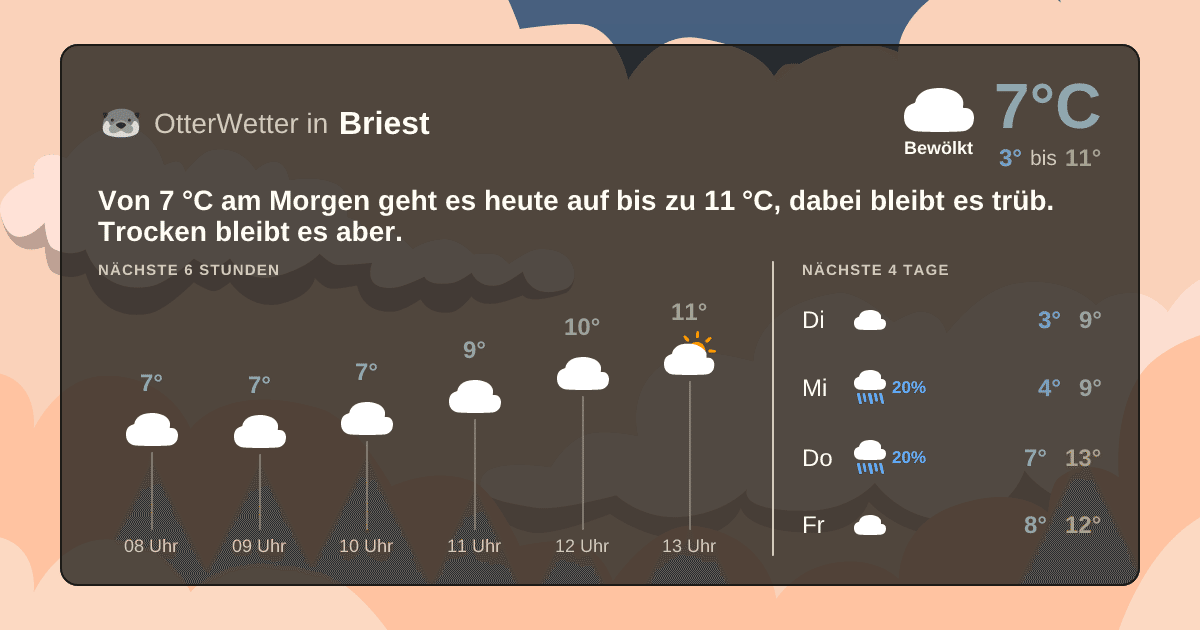 Widget-Vorschau für Briest Wetter-Widget-Vorschau mit Vorhersagedaten für Briest