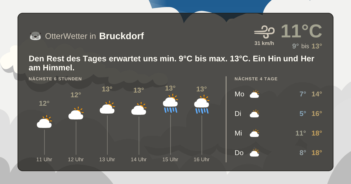 OtterWetter-Widget Bruckdorf