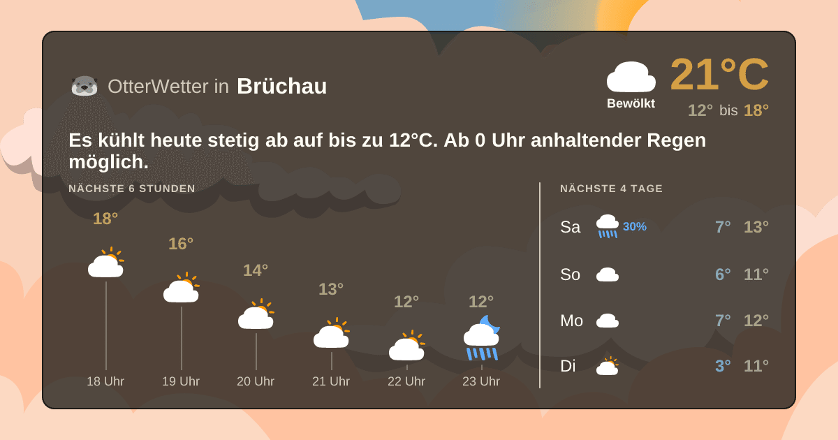 OtterWetter-Widget Brüchau