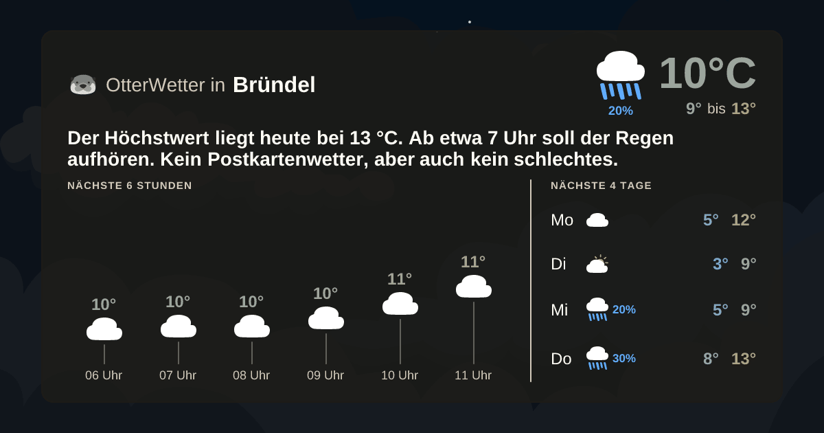 OtterWetter-Widget Bründel
