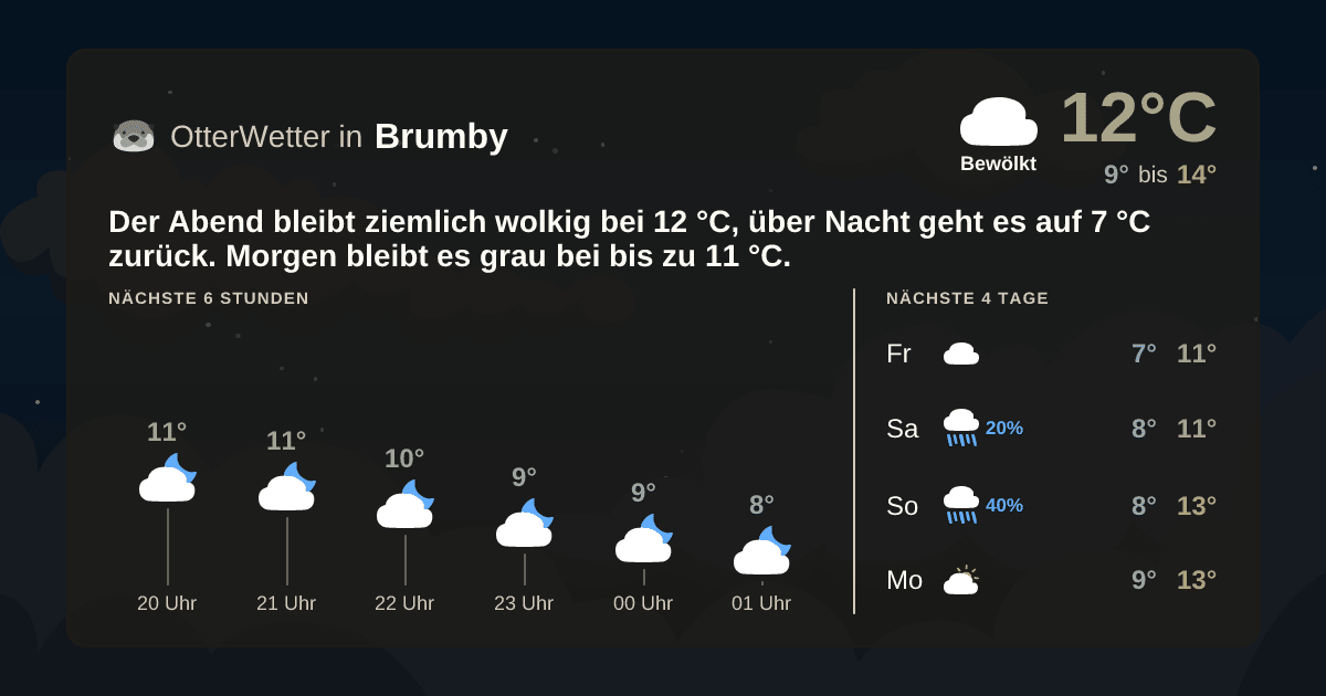 OtterWetter-Widget Brumby