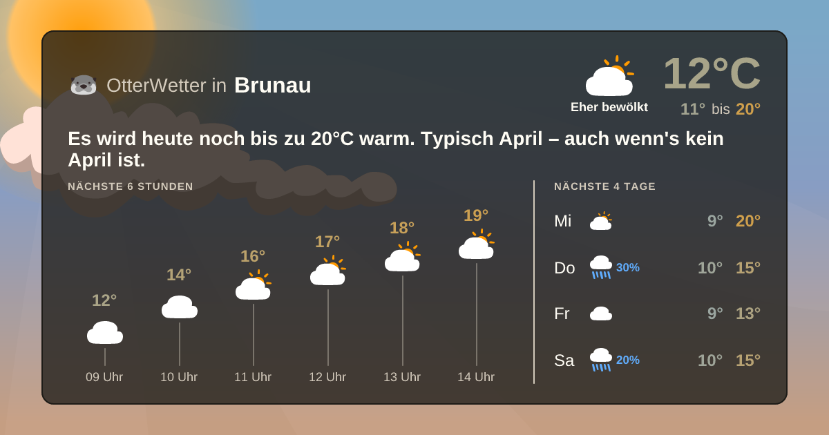 Widget-Vorschau für Brunau Wetter-Widget-Vorschau mit Vorhersagedaten für Brunau