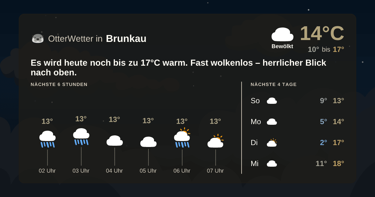 Widget-Vorschau für Brunkau Wetter-Widget-Vorschau mit Vorhersagedaten für Brunkau