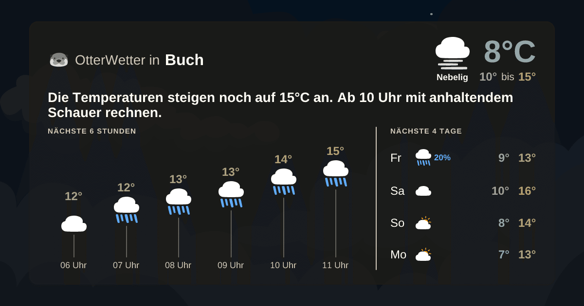 Wetter-Widget-Vorschau mit Vorhersagedaten für Buch