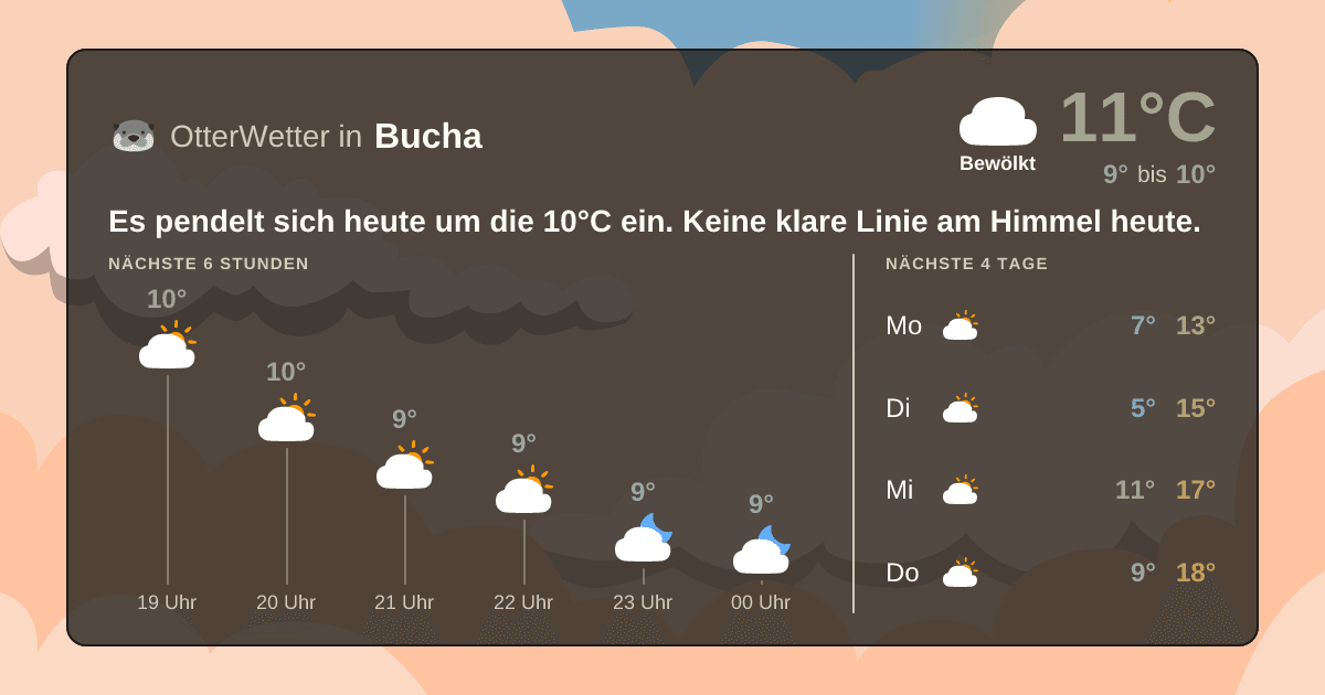 OtterWetter-Widget Bucha