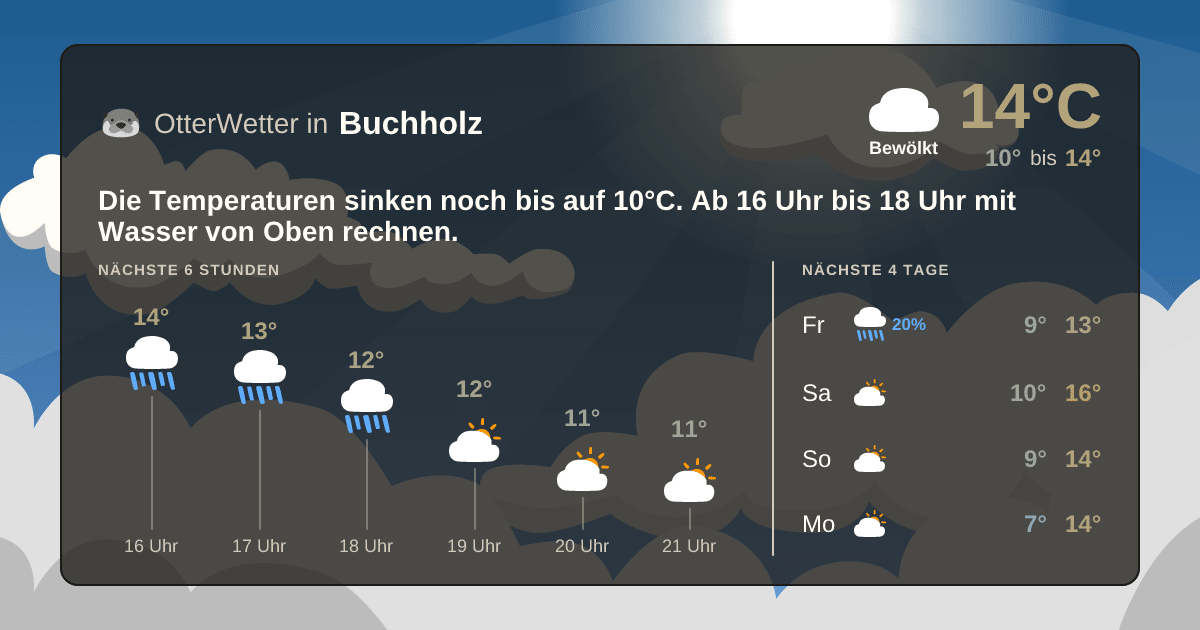 Widget-Vorschau für Buchholz Wetter-Widget-Vorschau mit Vorhersagedaten für Buchholz
