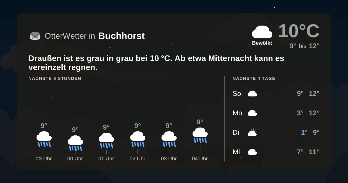 OtterWetter-Widget Buchhorst