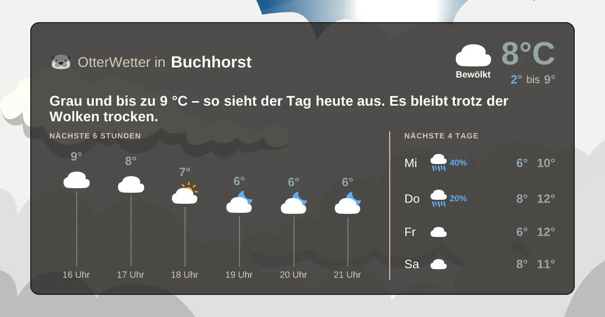 Widget-Vorschau für Buchhorst Wetter-Widget-Vorschau mit Vorhersagedaten für Buchhorst