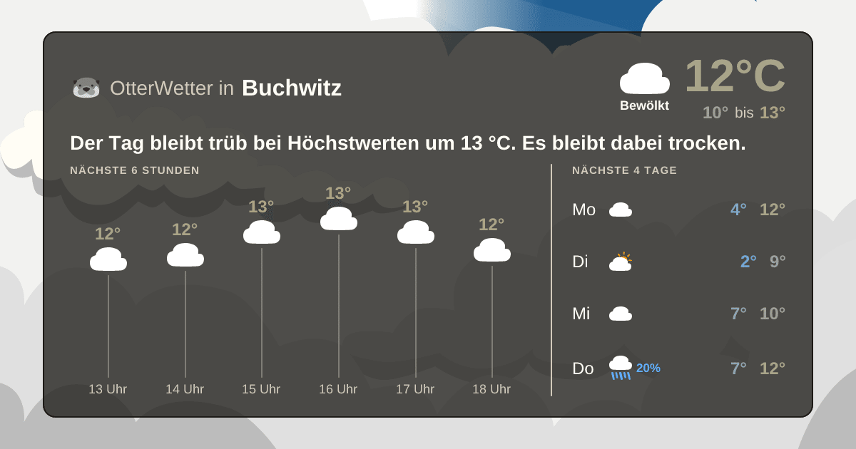 OtterWetter-Widget Buchwitz
