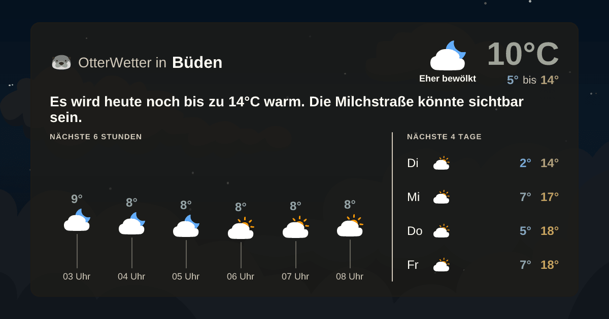 OtterWetter-Widget Büden
