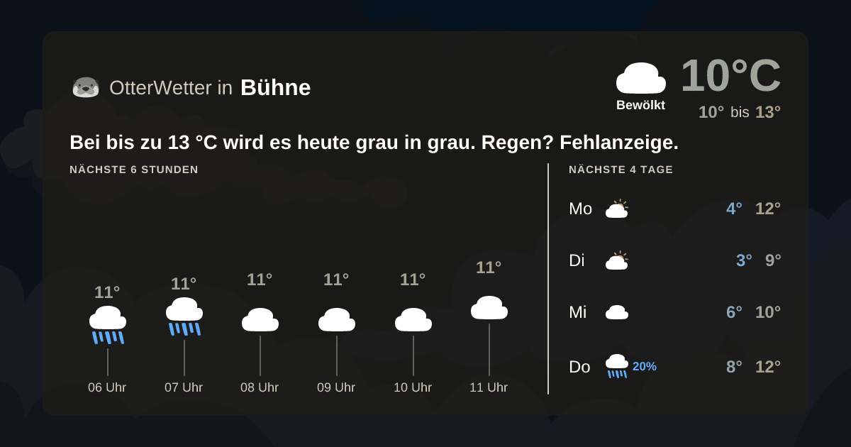 OtterWetter-Widget Bühne