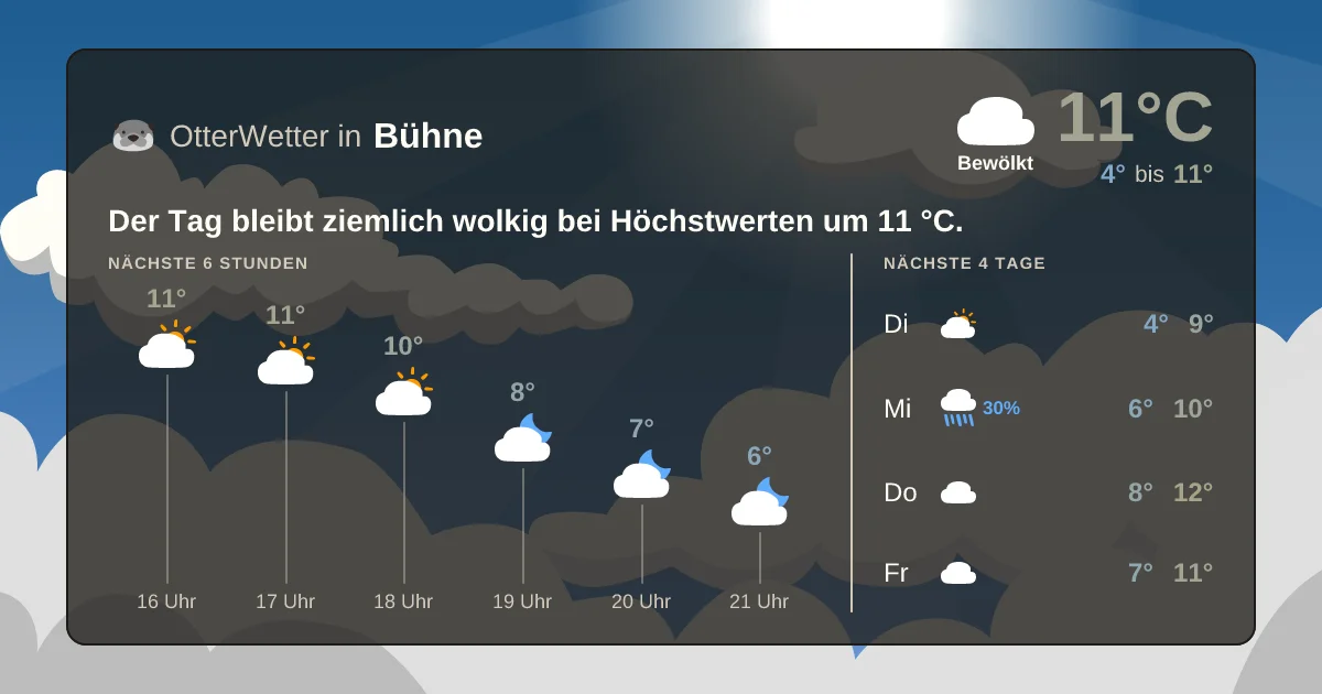Widget-Vorschau für Bühne Wetter-Widget-Vorschau mit Vorhersagedaten für Bühne