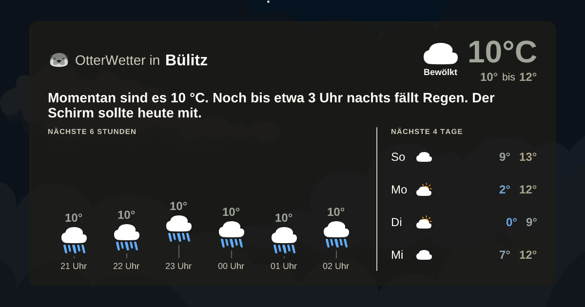 Widget-Vorschau für Bülitz Wetter-Widget-Vorschau mit Vorhersagedaten für Bülitz