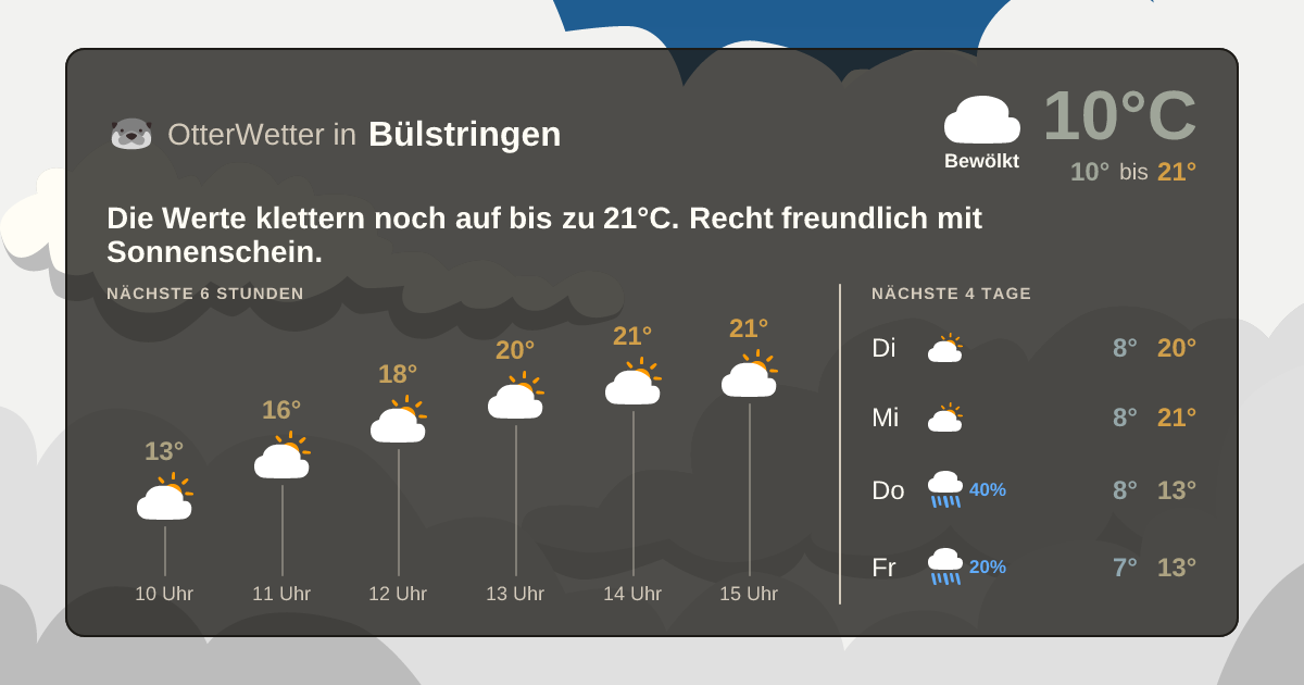 OtterWetter-Widget Bülstringen