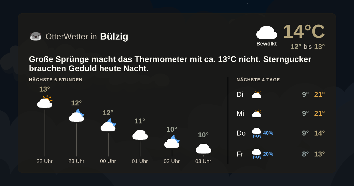 OtterWetter-Widget Bülzig